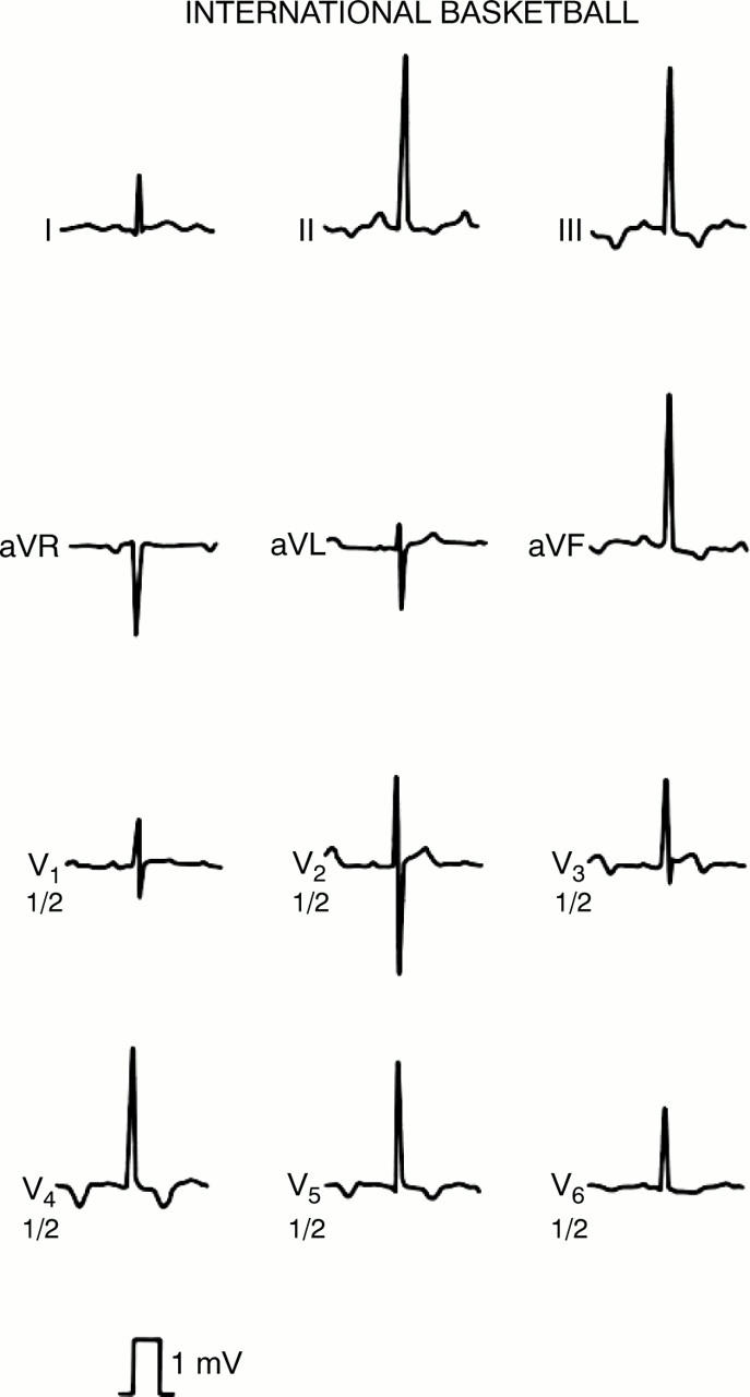 Figure 1:  