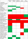 Image, table 3