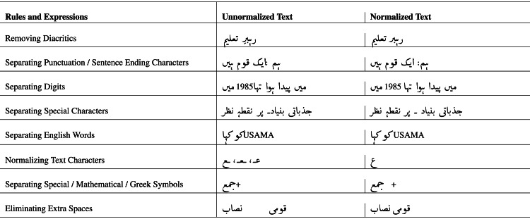 graphic file with name peerj-cs-10-1704-i008.jpg