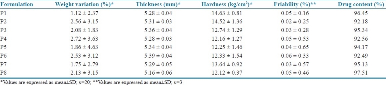 graphic file with name JYPharm-4-3-g006.jpg