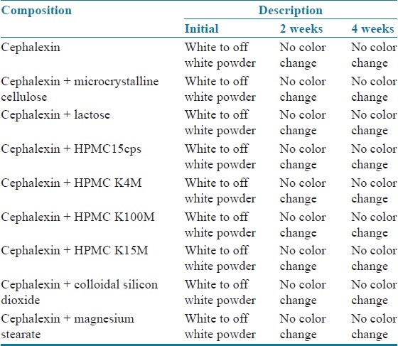 graphic file with name JYPharm-4-3-g017.jpg