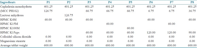 graphic file with name JYPharm-4-3-g004.jpg