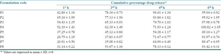 graphic file with name JYPharm-4-3-g008.jpg