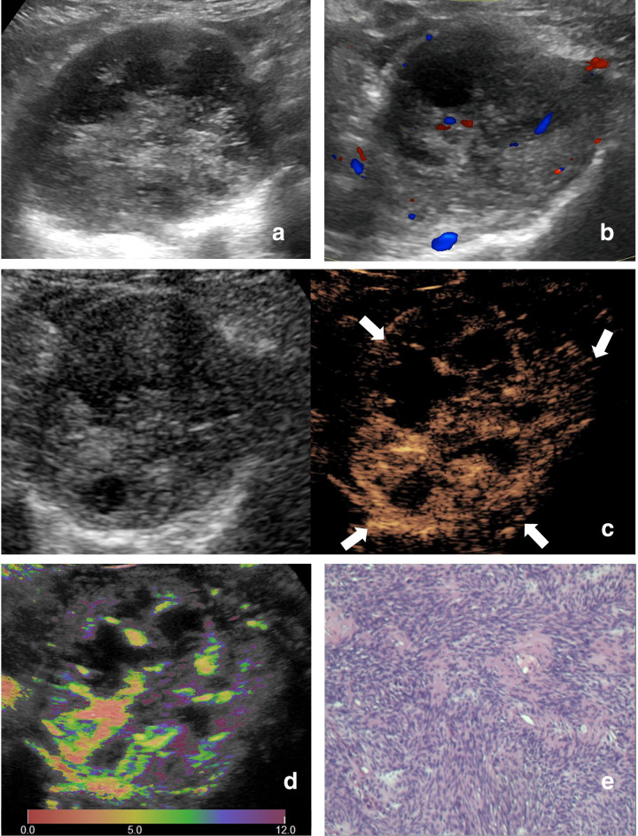 Figure 6.