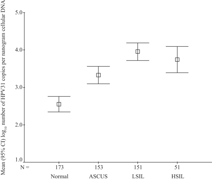 FIG 1