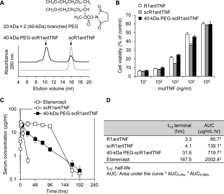 Figure 10.