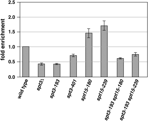 Figure 5.—