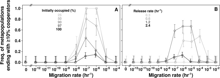 Fig 5