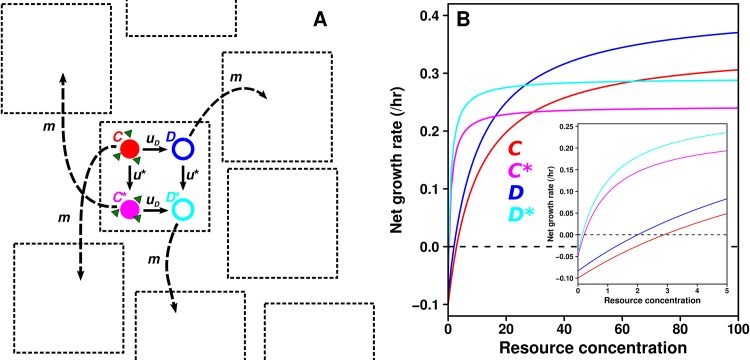 Fig 1