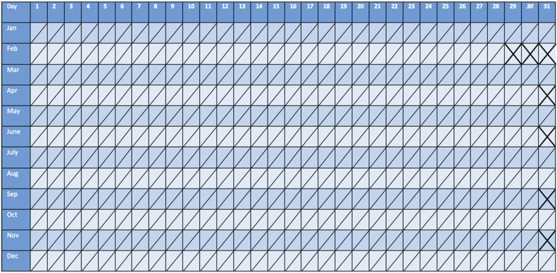 Figure 1.