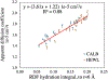 Figure 10.
