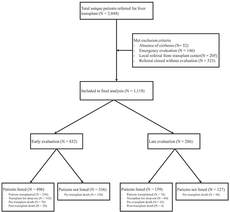 Figure 1: