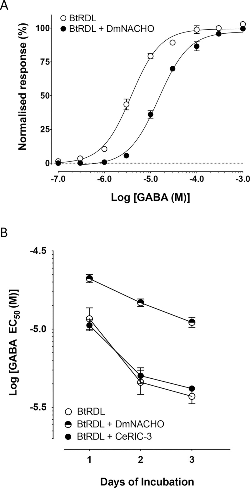 Fig 5