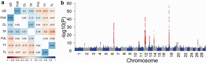 Fig. 2