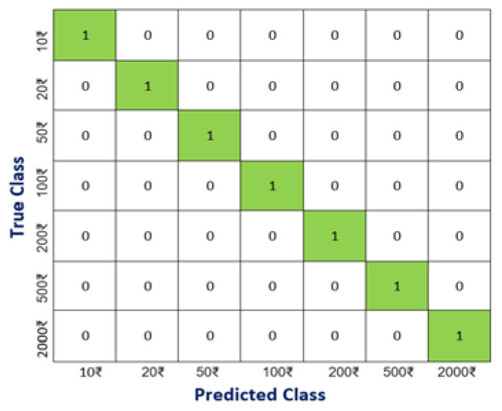 Figure 7