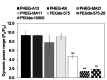 Figure 111