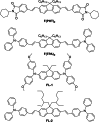 Figure 68