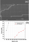 Figure 120