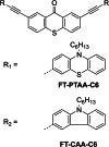 Figure 34