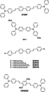Figure 64