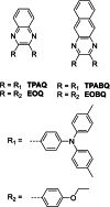Figure 48