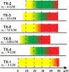 Figure 32