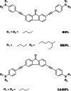 Figure 28