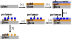 Figure 41