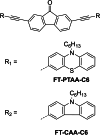 Figure 30