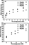 Figure 26