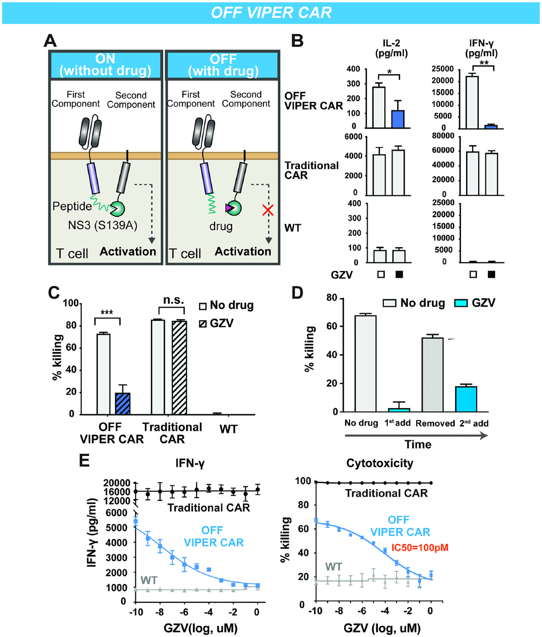 Figure 2: