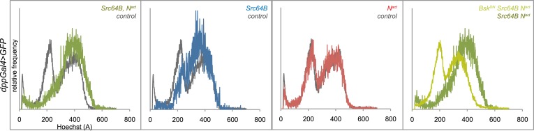 Figure 5—figure supplement 1.