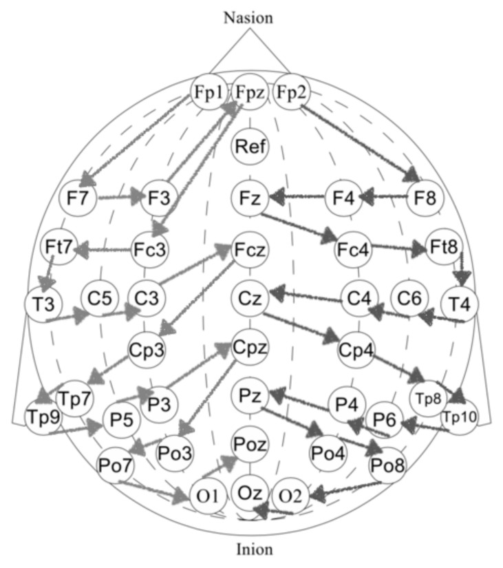 Figure 7