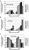 FIG. 7.