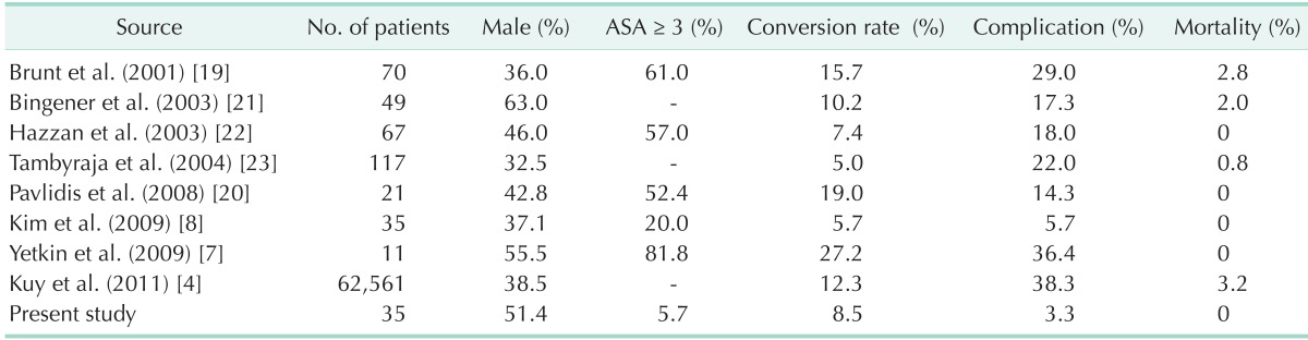 graphic file with name astr-88-145-i004.jpg