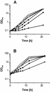 FIG. 1.