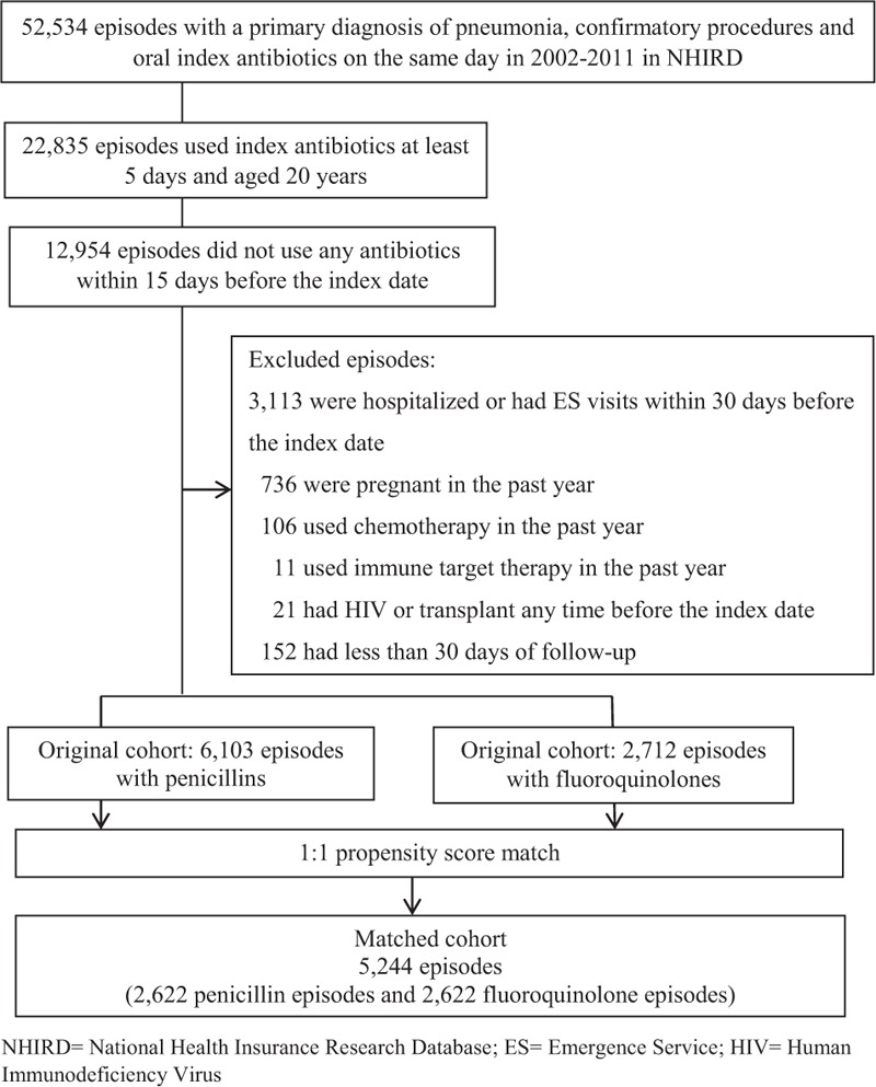 FIGURE 1