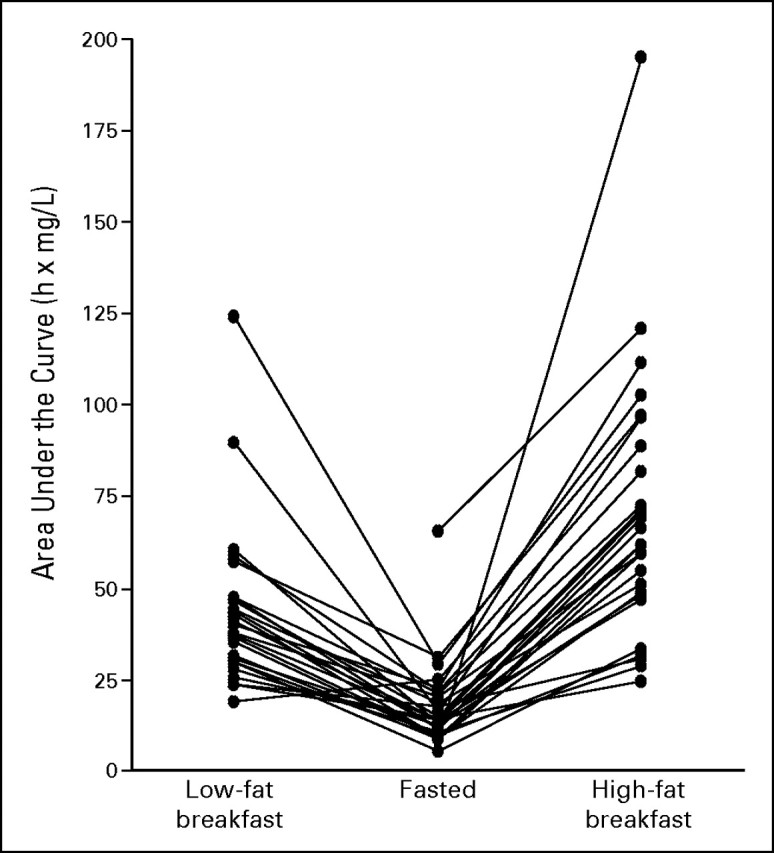 Fig 2.