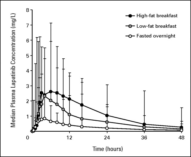 Fig 1.