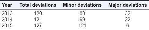 graphic file with name PCR-7-132-g003.jpg