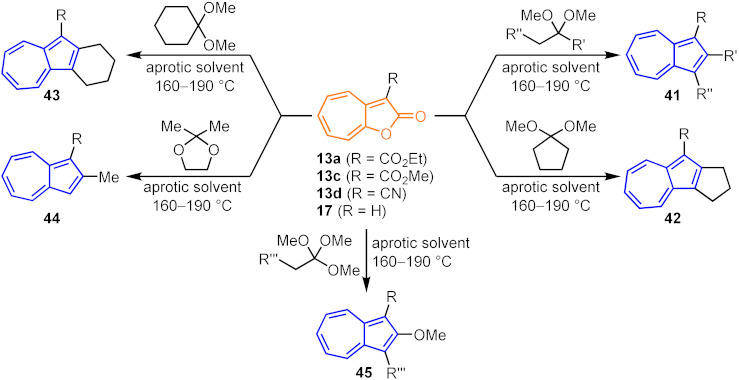 Scheme 14