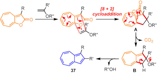 Scheme 13