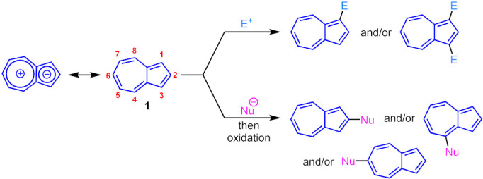 Scheme 1