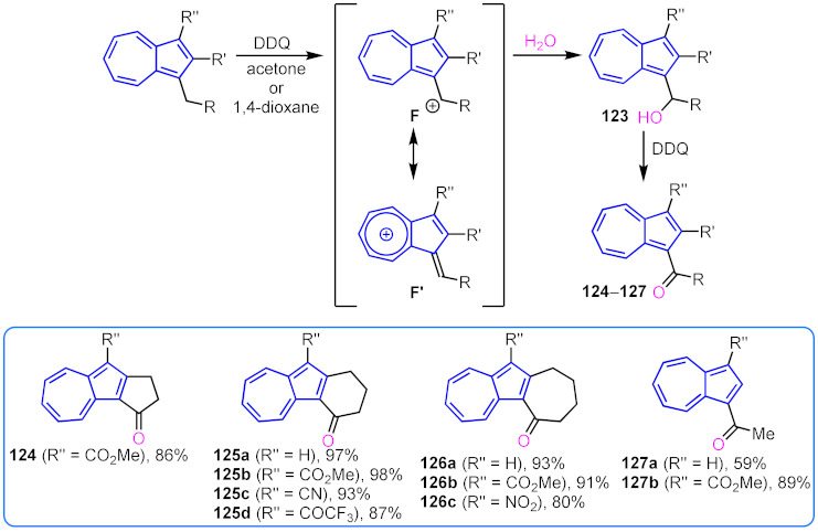 Scheme 31