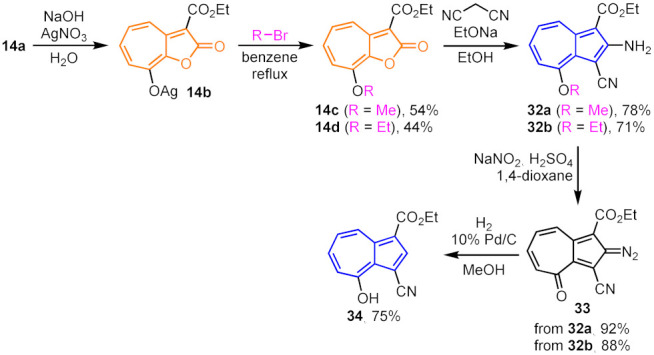 Scheme 10