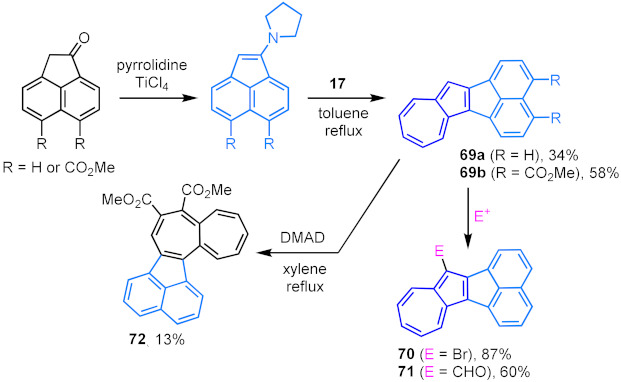 Scheme 22