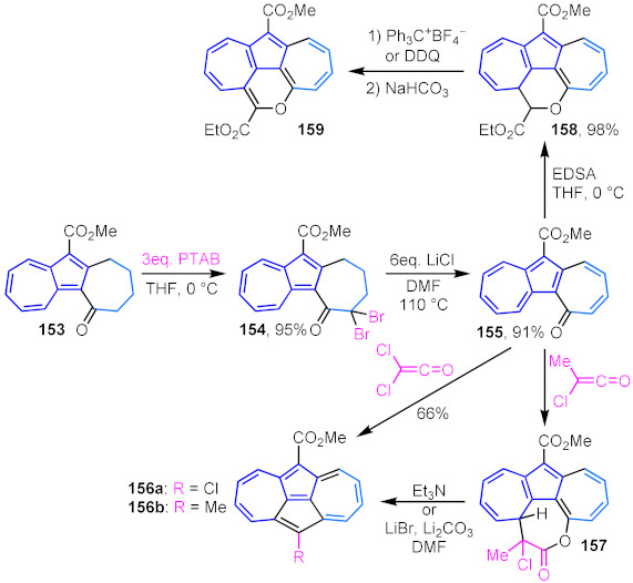 Scheme 38