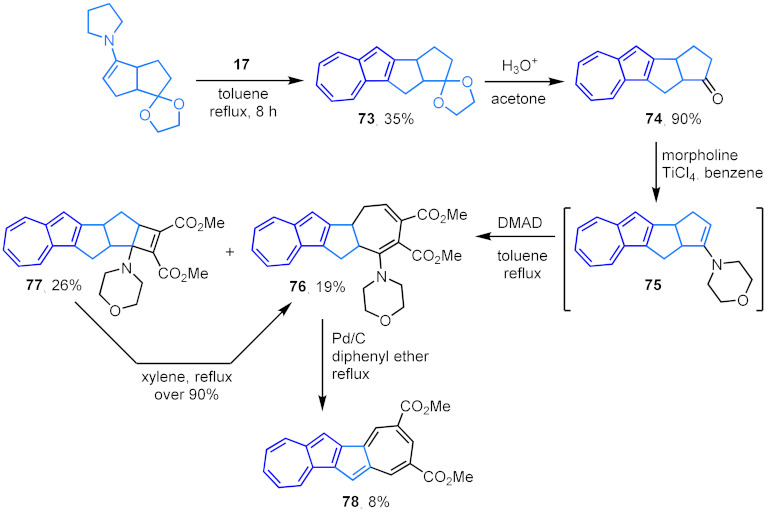 Scheme 23