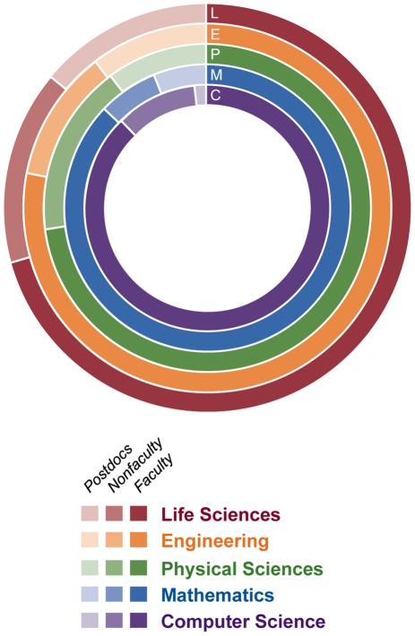 Figure 3: