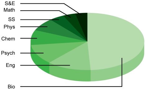 Figure 5: